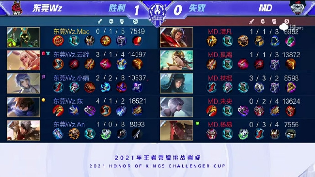 这个赛事一 这个赛事一