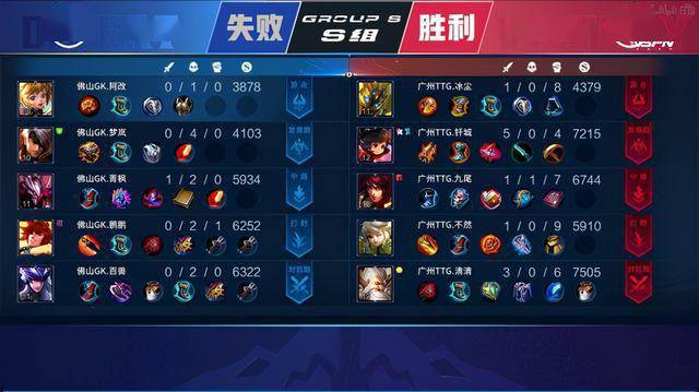 与专注度往 与专注度往