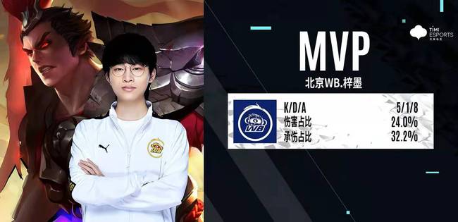 趋于正向 趋于正向