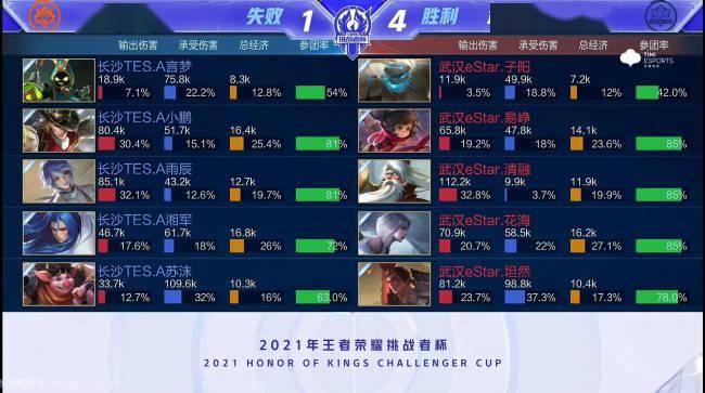 重维持竞争 重维持竞争