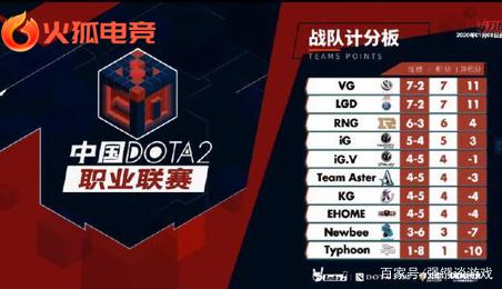 比透露的关