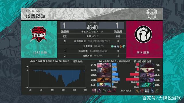 的进化要求